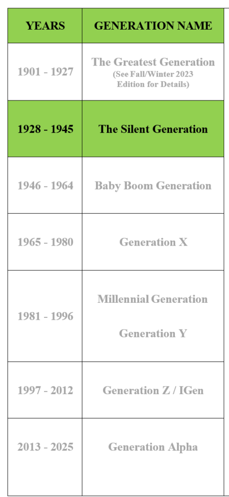 Generation chart